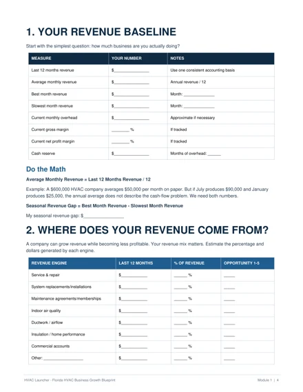 Actual Blueprint worksheet: your business snapshot